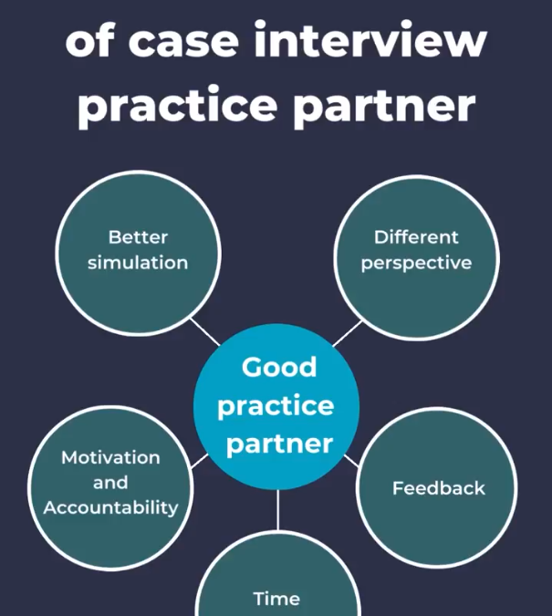 5 Benefits of case interview practice partner