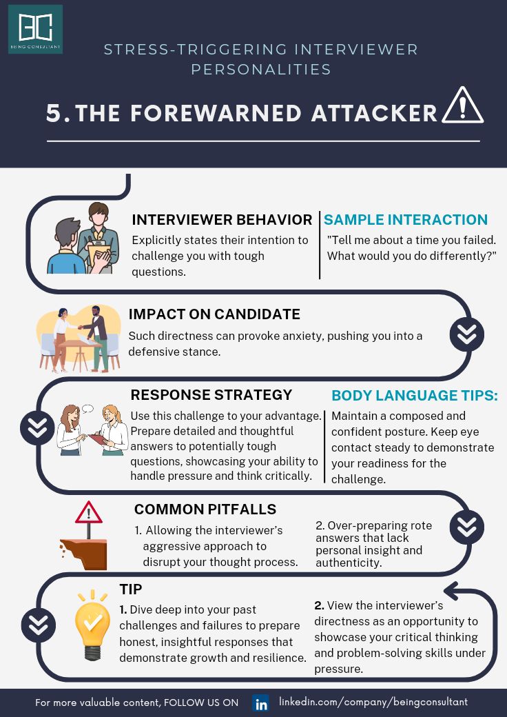 Stress-Triggering Interviewer Personalities: Conquering Interviews with the Forewarned Attacker